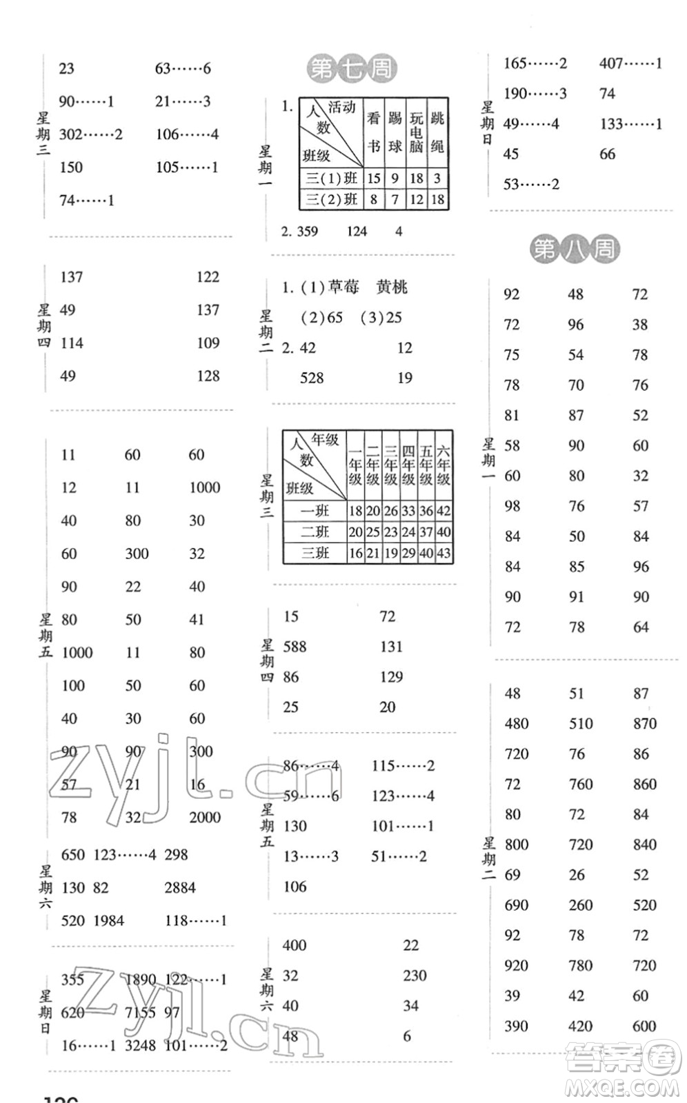 寧夏人民教育出版社2022經(jīng)綸學(xué)典口算達(dá)人三年級數(shù)學(xué)下冊RJ人教版答案