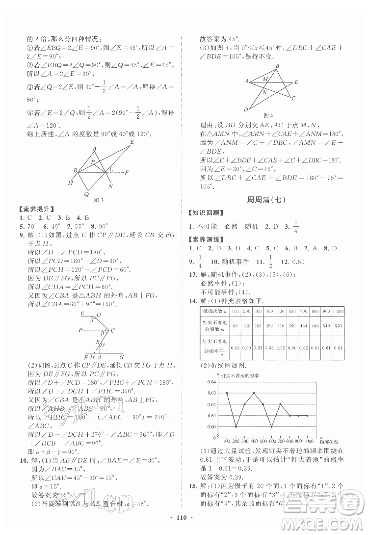 山東教育出版社2022初中同步練習冊分層卷數(shù)學七年級下冊魯教版答案