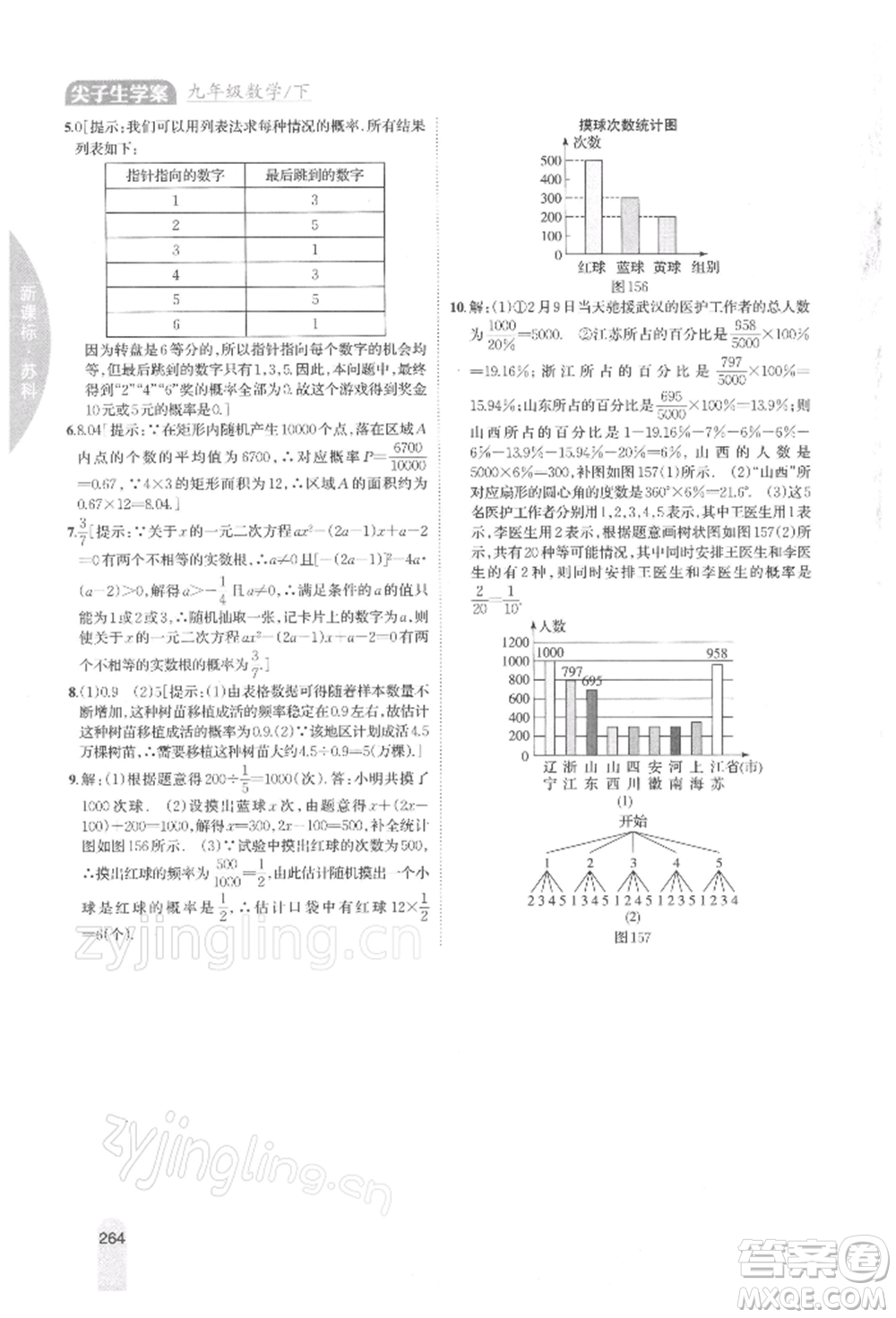 吉林人民出版社2022尖子生學(xué)案九年級(jí)下冊(cè)數(shù)學(xué)蘇科版參考答案