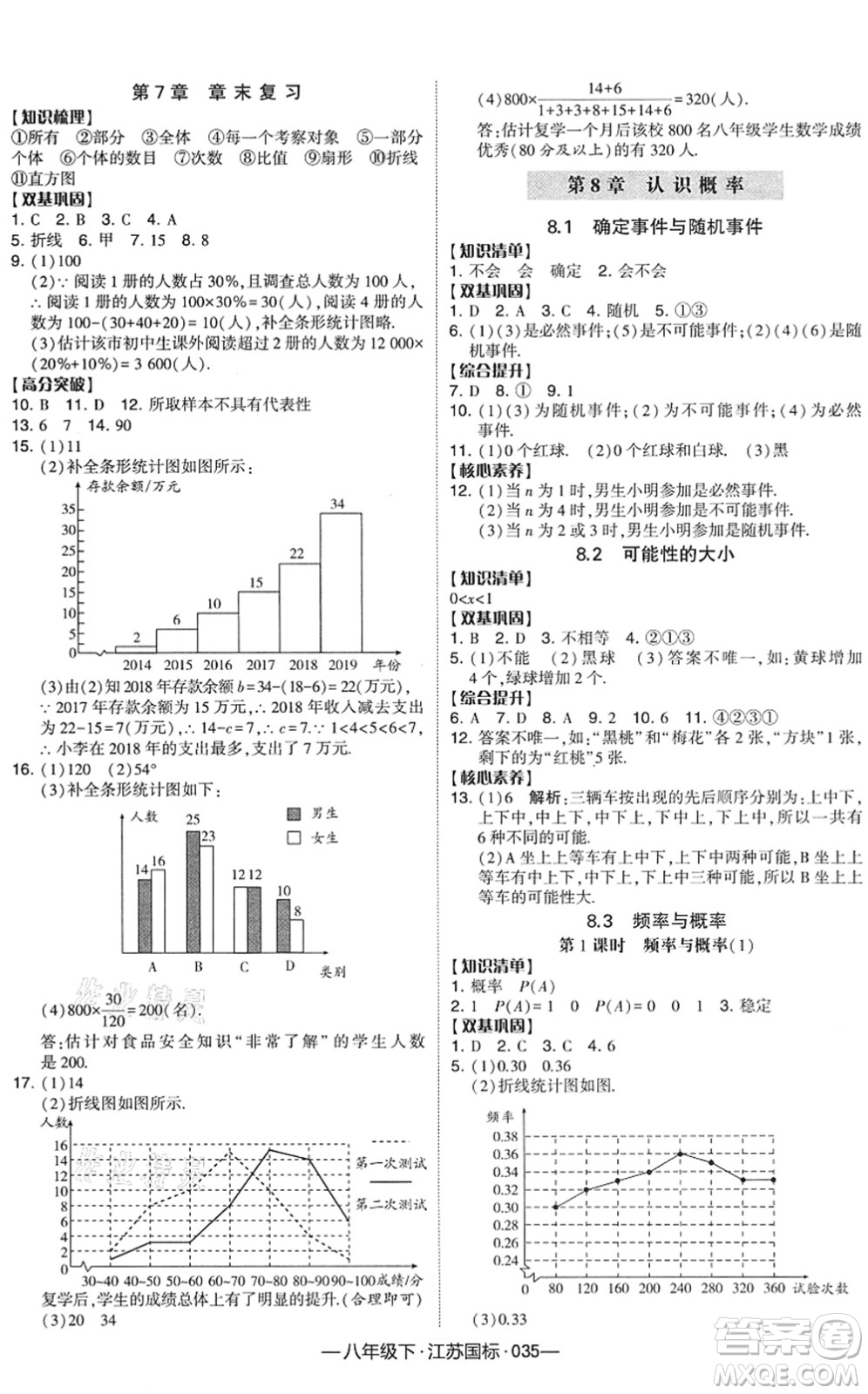 寧夏人民教育出版社2022學(xué)霸課時(shí)作業(yè)八年級(jí)數(shù)學(xué)下冊(cè)江蘇國(guó)標(biāo)版答案