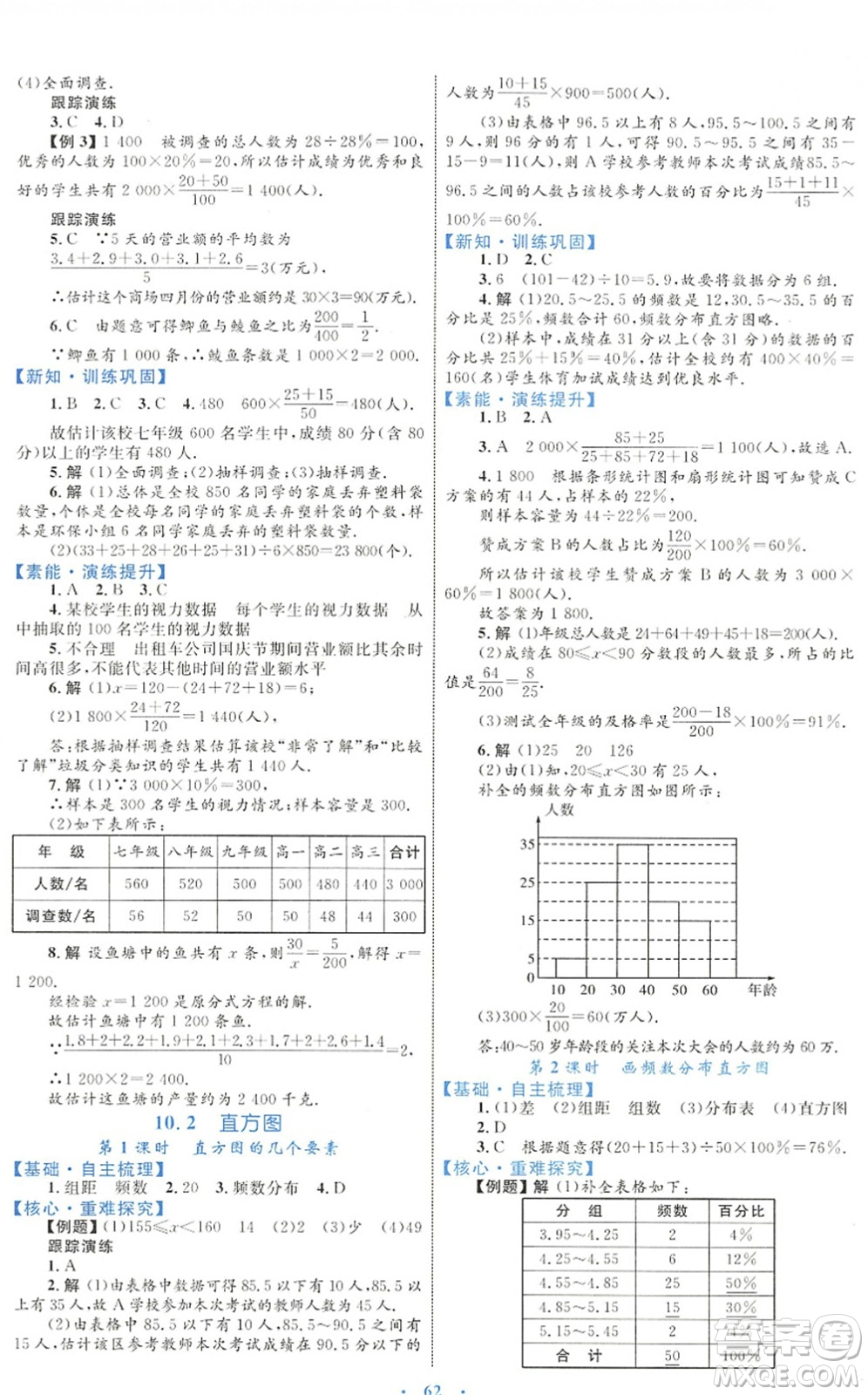 內(nèi)蒙古教育出版社2022初中同步學(xué)習(xí)目標(biāo)與檢測七年級數(shù)學(xué)下冊人教版答案