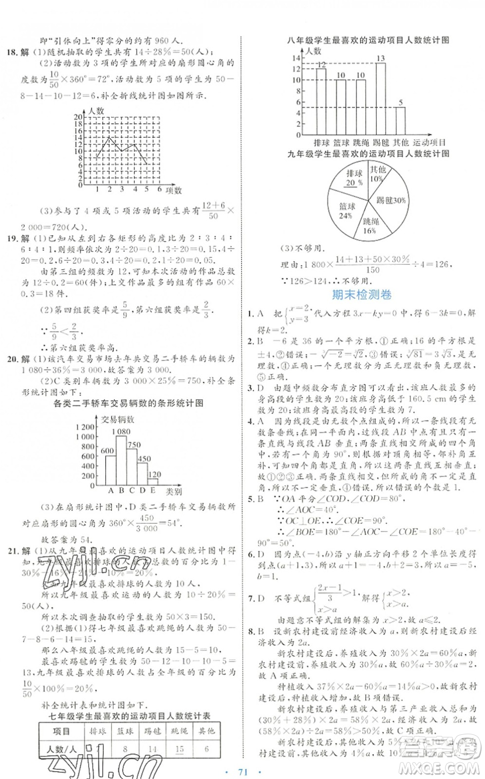 內(nèi)蒙古教育出版社2022初中同步學(xué)習(xí)目標(biāo)與檢測七年級數(shù)學(xué)下冊人教版答案