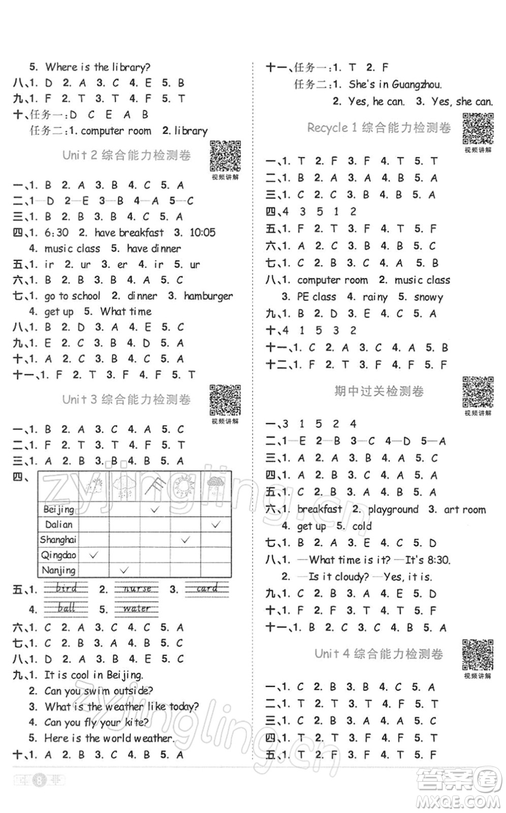 浙江教育出版社2022陽光同學(xué)課時達標(biāo)訓(xùn)練四年級英語下冊PEP版浙江專版答案