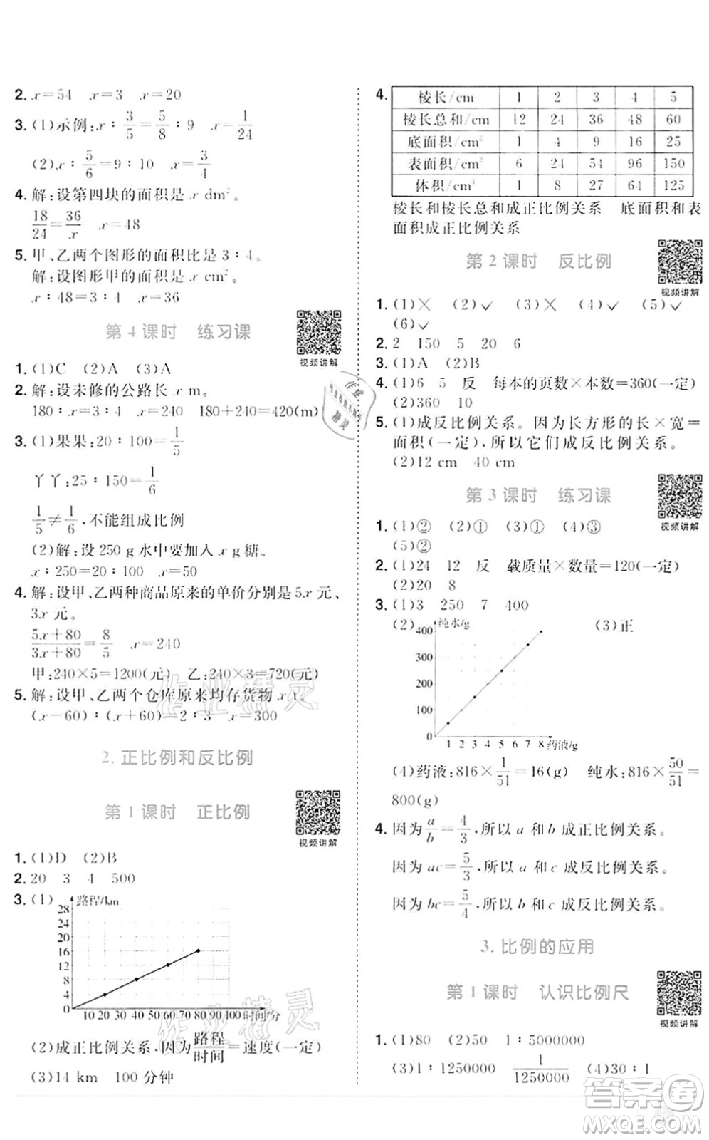 浙江教育出版社2022陽光同學(xué)課時達標(biāo)訓(xùn)練六年級數(shù)學(xué)下冊R人教版浙江專版答案