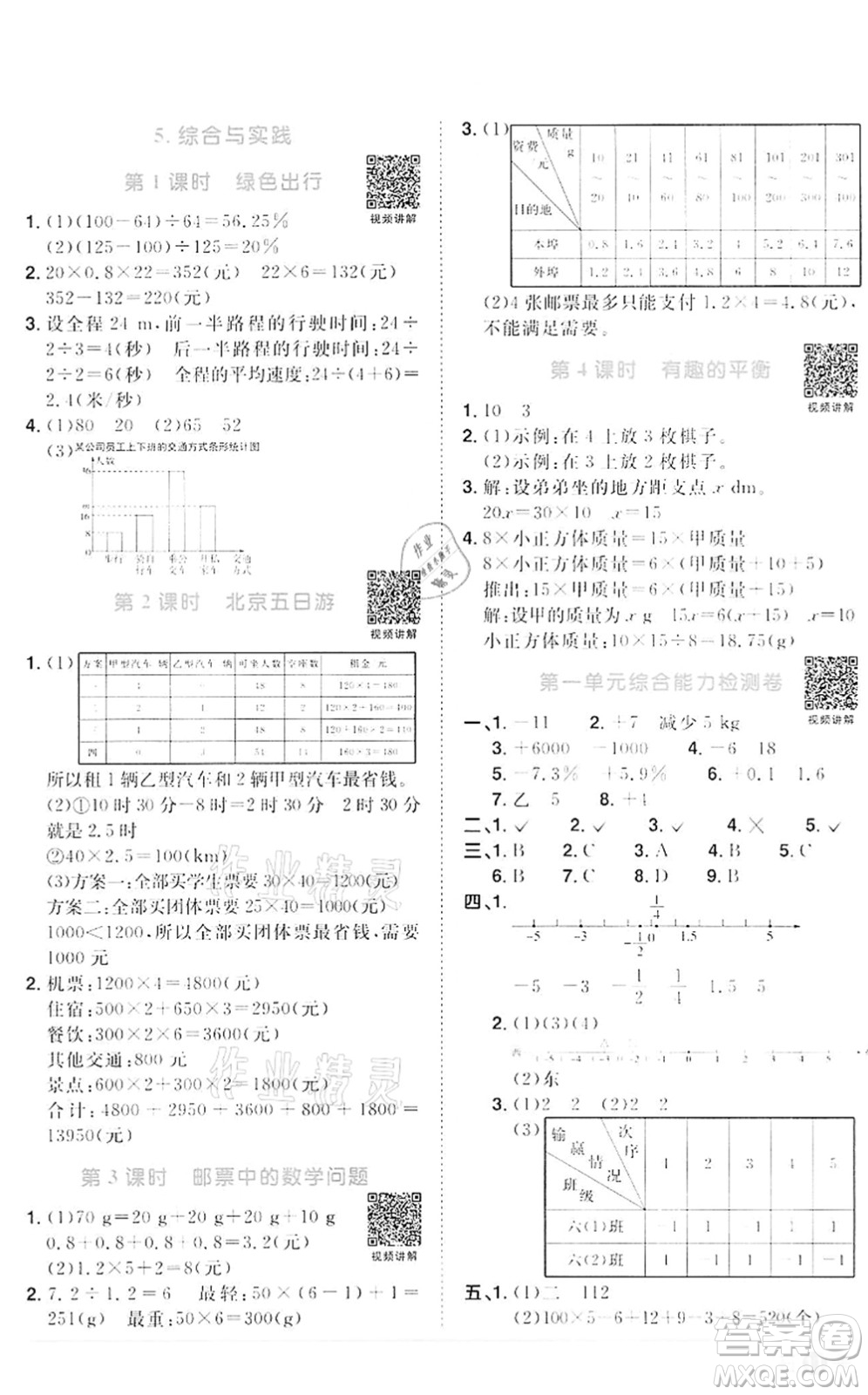 浙江教育出版社2022陽光同學(xué)課時達標(biāo)訓(xùn)練六年級數(shù)學(xué)下冊R人教版浙江專版答案