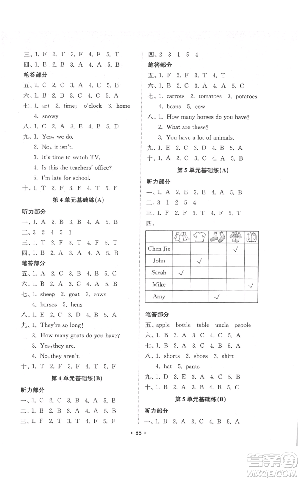 山東教育出版社2022金鑰匙小學(xué)英語試卷基礎(chǔ)練四年級下冊人教版參考答案