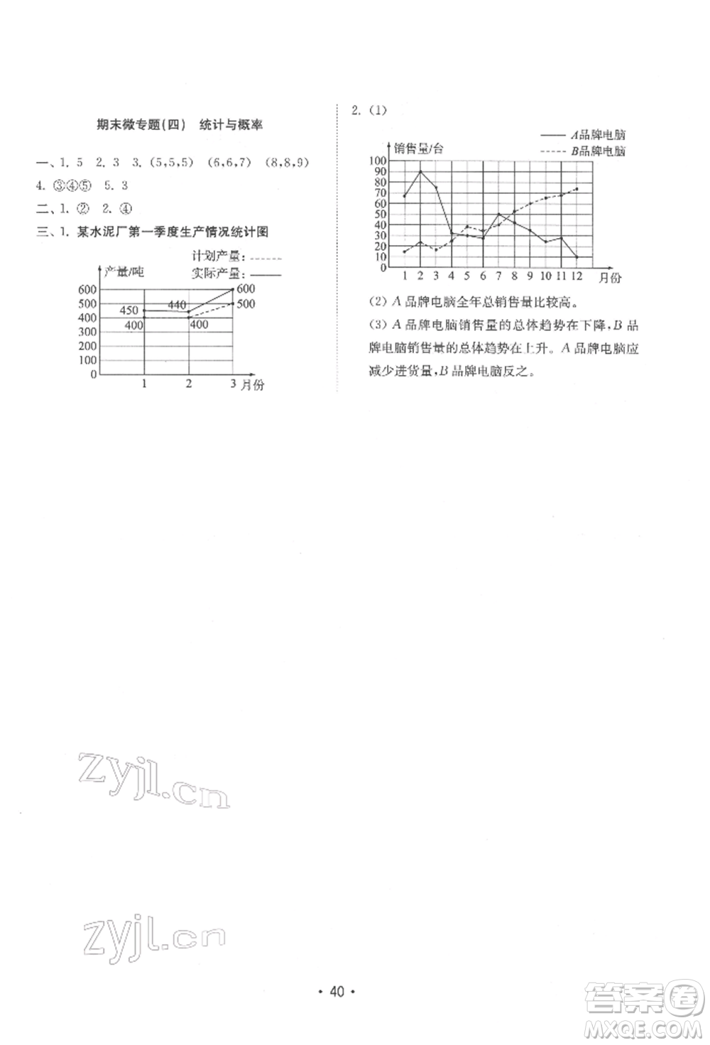 山東教育出版社2022金鑰匙小學(xué)數(shù)學(xué)試卷基礎(chǔ)練五年級下冊人教版參考答案