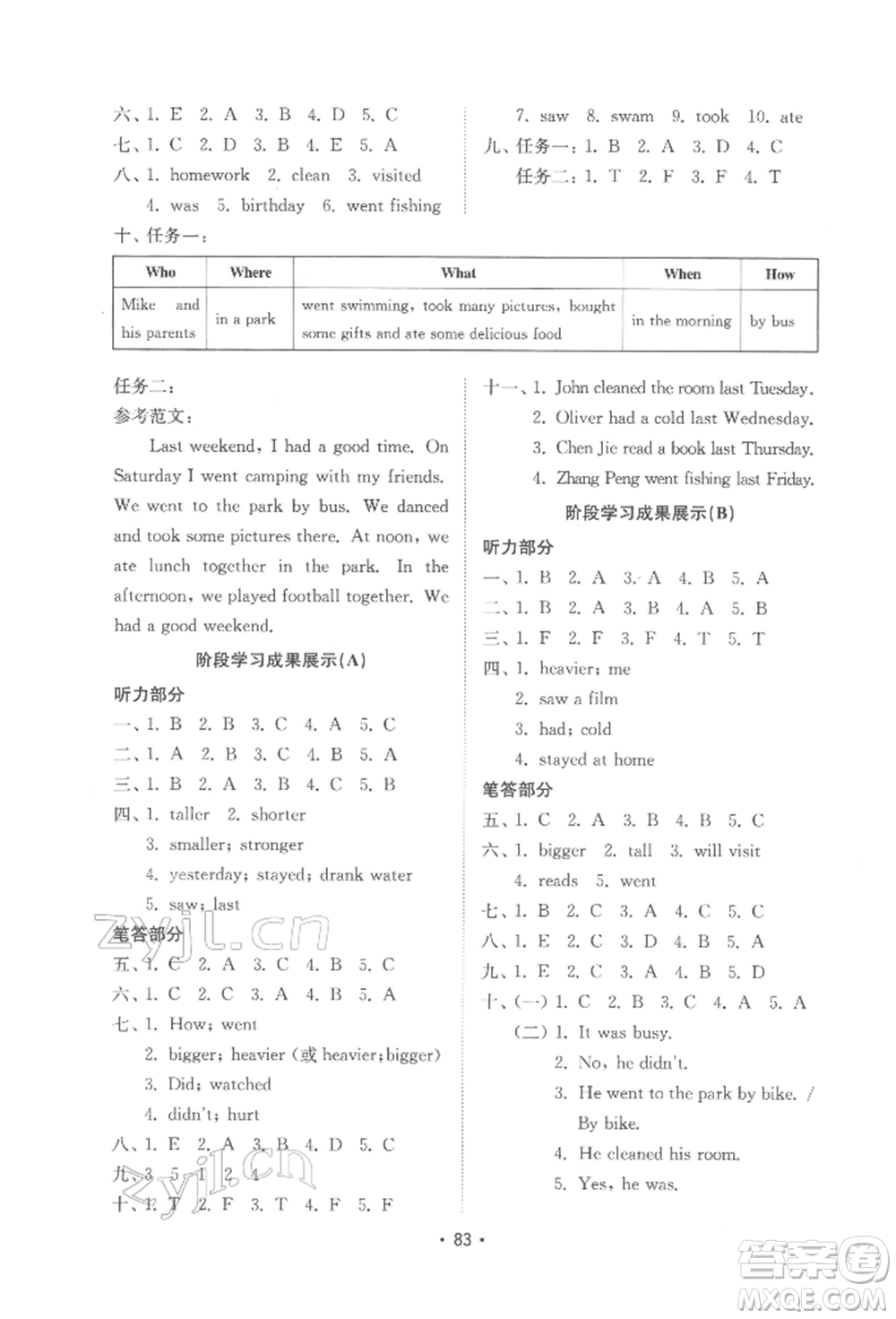 山東教育出版社2022金鑰匙小學英語試卷基礎練六年級下冊人教版參考答案