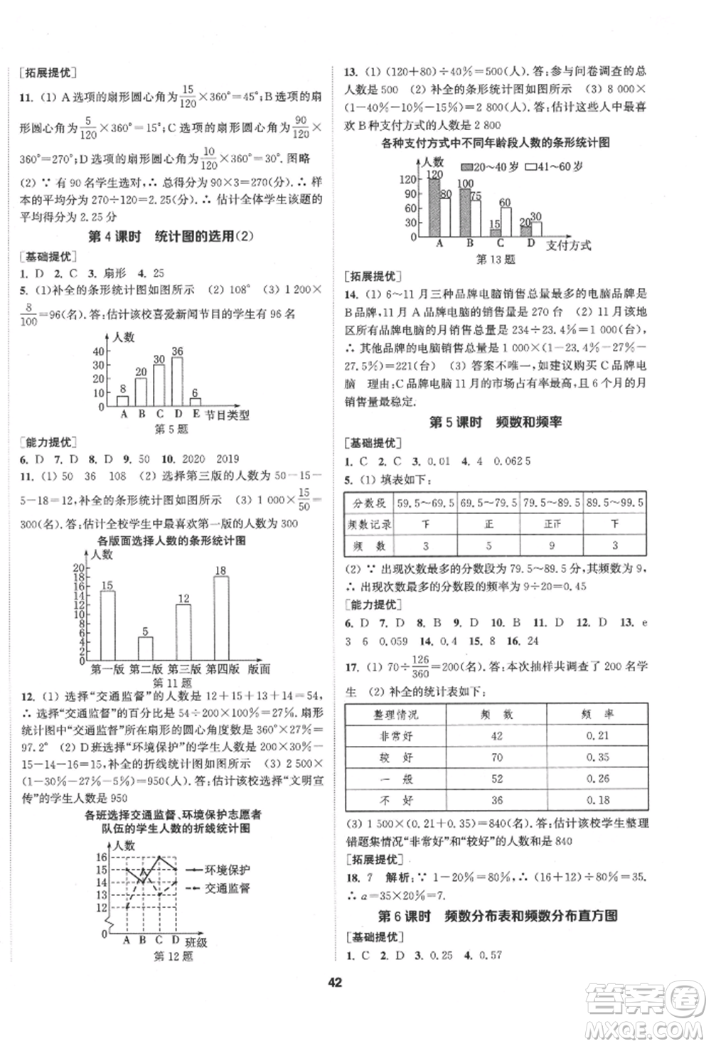 南京大學出版社2022提優(yōu)訓練課課練八年級下冊數(shù)學江蘇版徐州專版參考答案