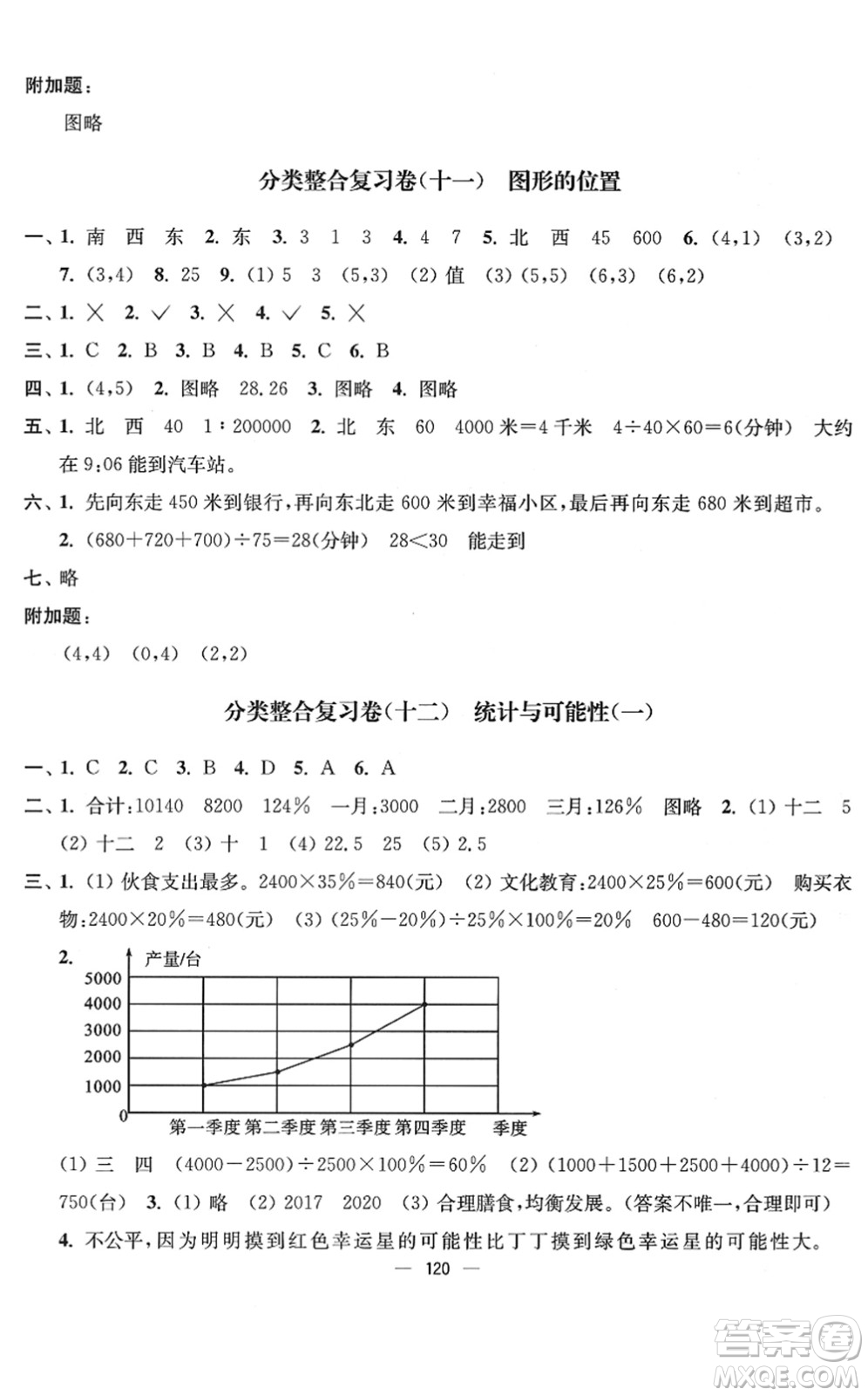 延邊大學(xué)出版社2022江蘇好卷六年級(jí)數(shù)學(xué)下冊(cè)蘇教版答案