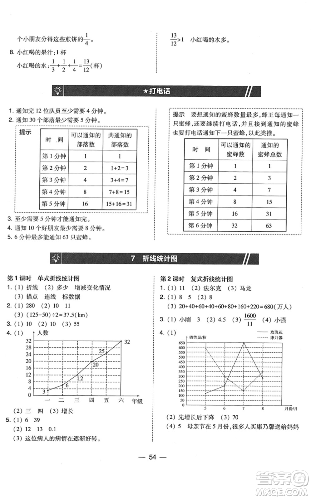 東北師范大學(xué)出版社2022北大綠卡課時(shí)同步訓(xùn)練五年級(jí)數(shù)學(xué)下冊(cè)人教版答案