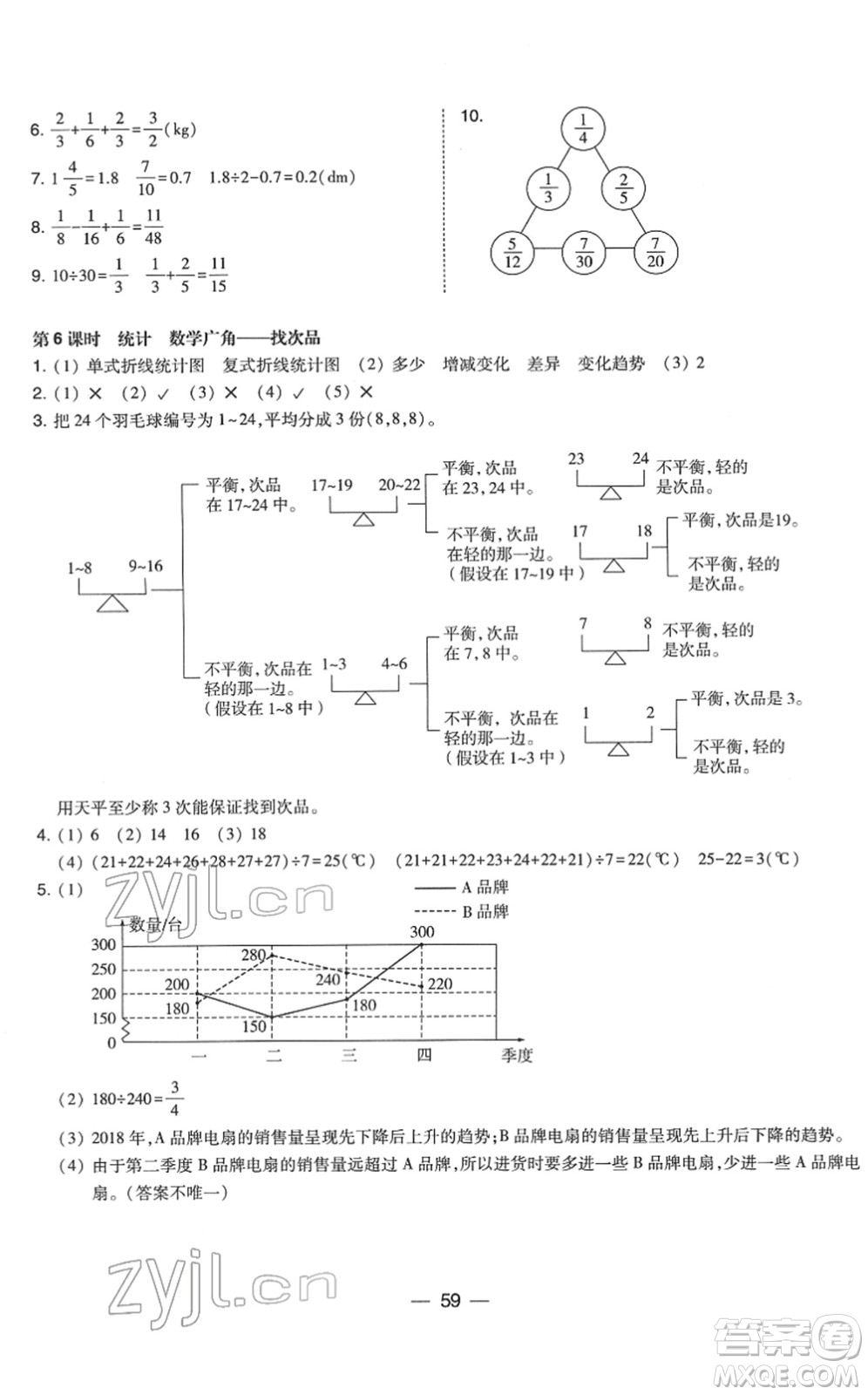 東北師范大學(xué)出版社2022北大綠卡課時(shí)同步訓(xùn)練五年級(jí)數(shù)學(xué)下冊(cè)人教版答案