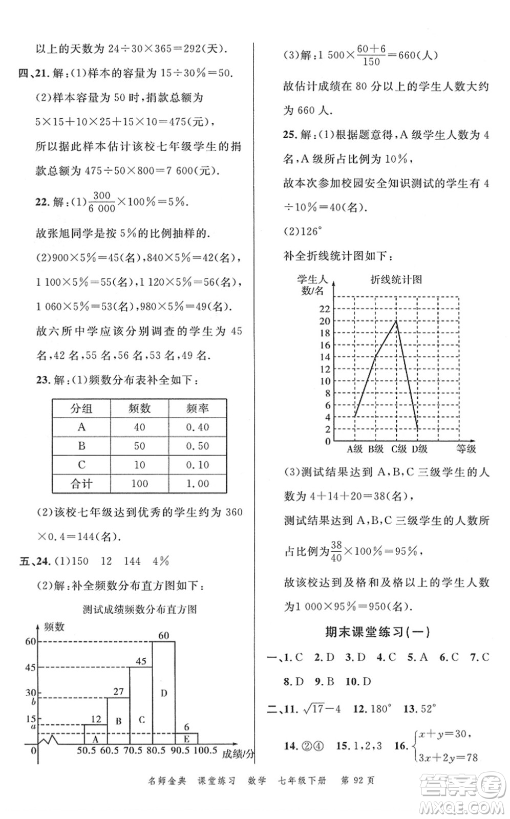 廣東經(jīng)濟(jì)出版社2022名師金典課堂練習(xí)七年級(jí)數(shù)學(xué)下冊(cè)R人教版答案