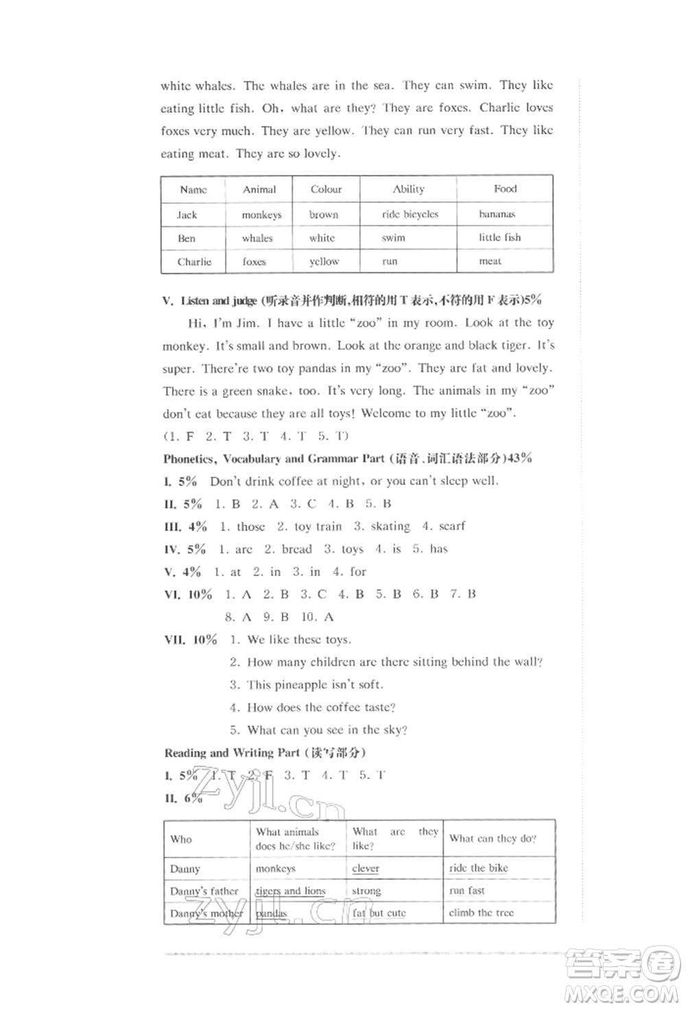 華東師范大學(xué)出版社2022上海名校名卷三年級(jí)下冊(cè)英語(yǔ)牛津版參考答案