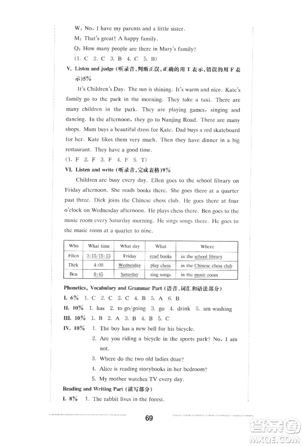 華東師范大學(xué)出版社2022上海名校名卷四年級下冊英語牛津版參考答案