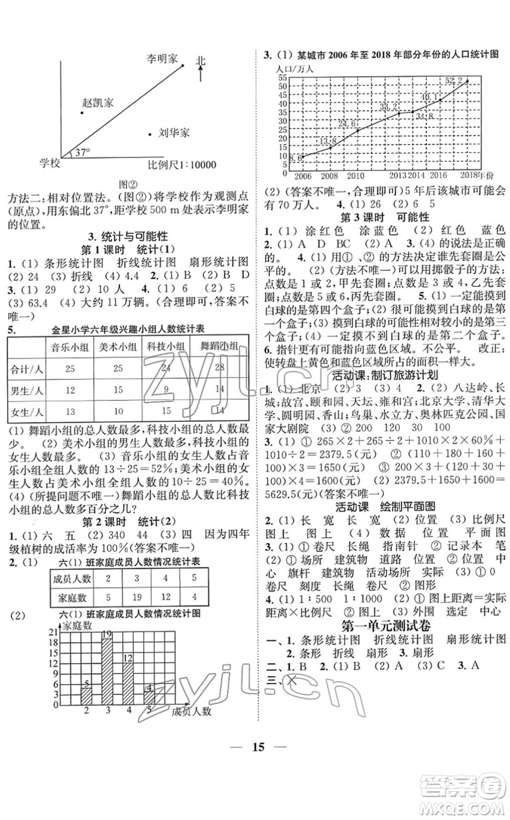 江蘇鳳凰美術(shù)出版社2022隨堂練1+2六年級(jí)數(shù)學(xué)下冊(cè)江蘇版答案