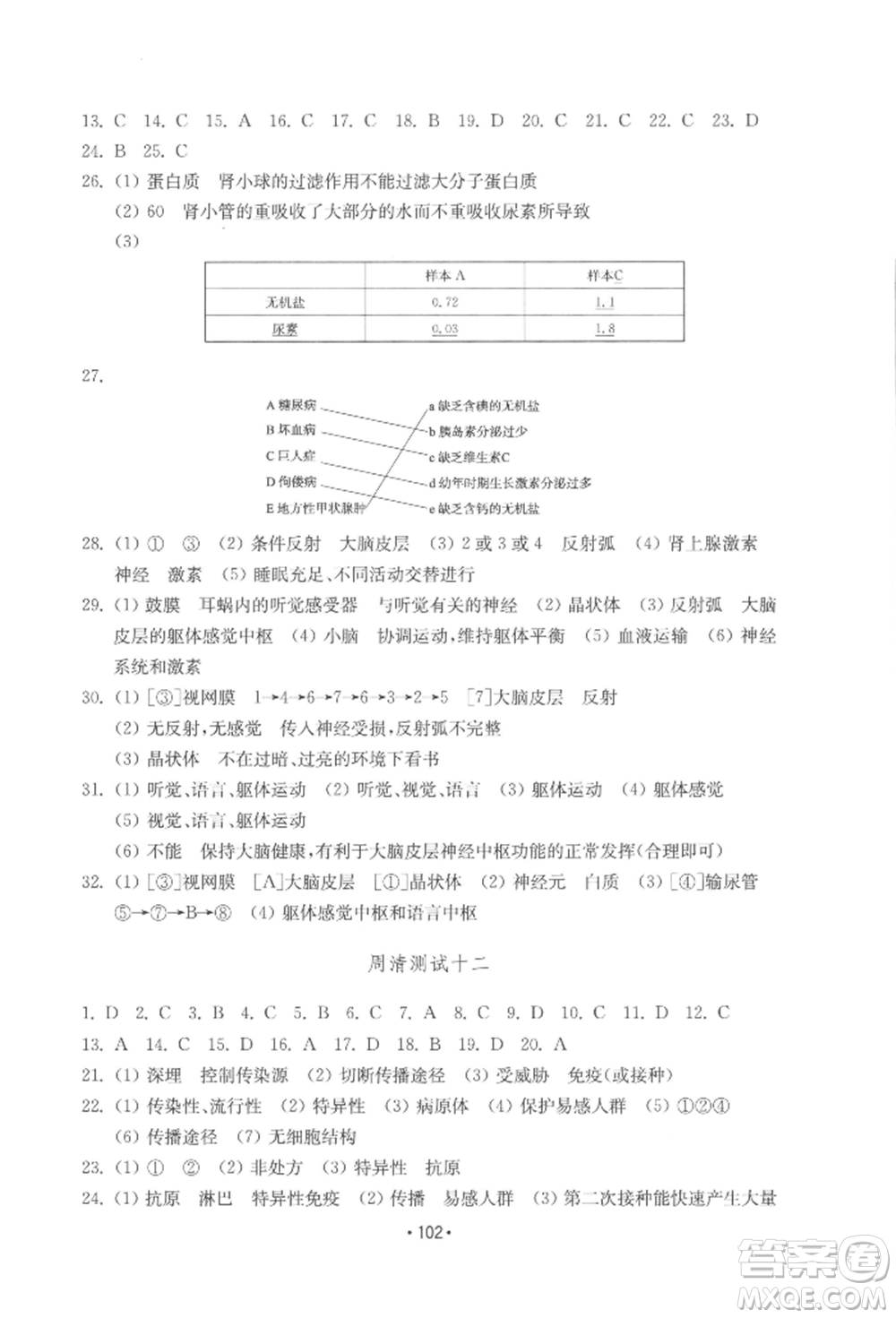 山東教育出版社2022初中基礎(chǔ)訓練七年級下冊生物濟南版參考答案