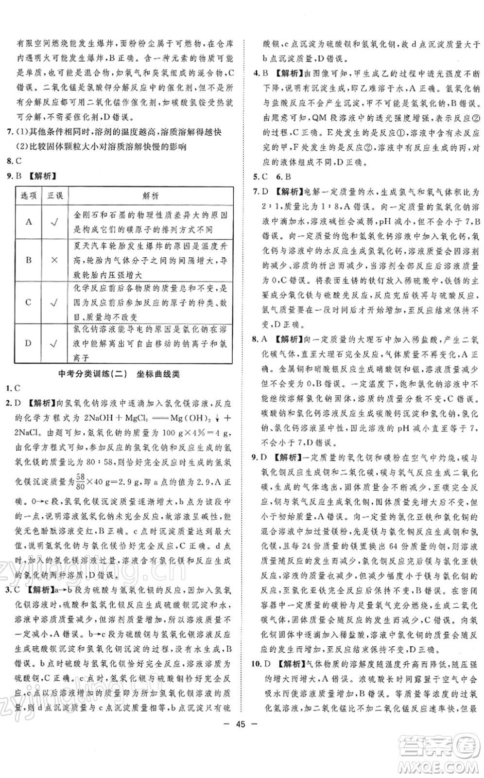 合肥工業(yè)大學(xué)出版社2022全頻道課時(shí)作業(yè)九年級(jí)化學(xué)下冊(cè)RJ人教版答案