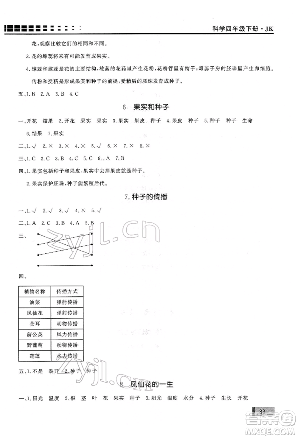 花山文藝出版社2022學(xué)習(xí)力提升達(dá)標(biāo)四年級(jí)下冊(cè)科學(xué)教科版參考答案