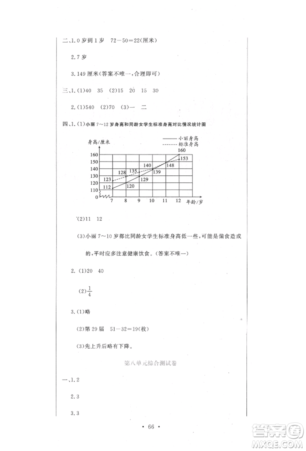 北京教育出版社2022提分教練優(yōu)學(xué)導(dǎo)練測(cè)試卷五年級(jí)下冊(cè)數(shù)學(xué)人教版參考答案