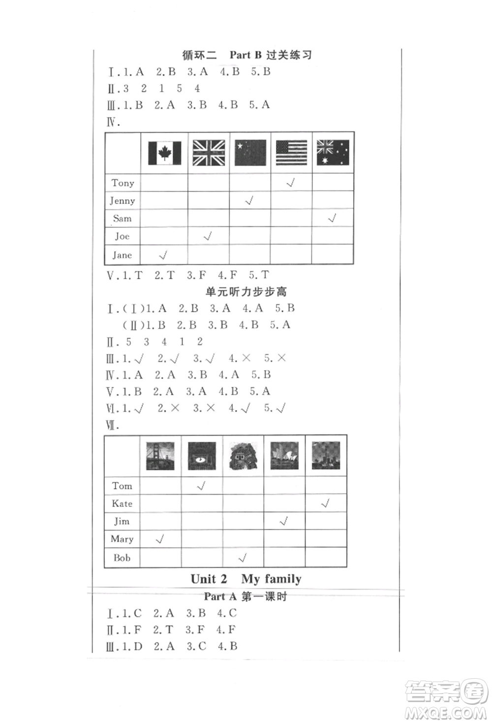 西安出版社2022狀元坊全程突破導(dǎo)練測三年級下冊英語人教版東莞專版參考答案