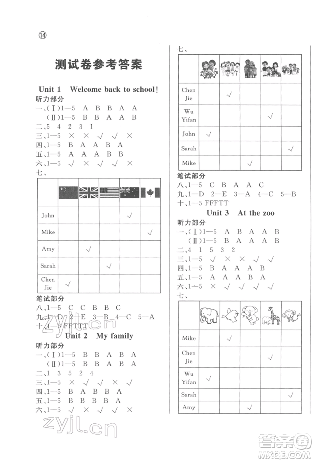 西安出版社2022狀元坊全程突破導(dǎo)練測三年級下冊英語人教版東莞專版參考答案