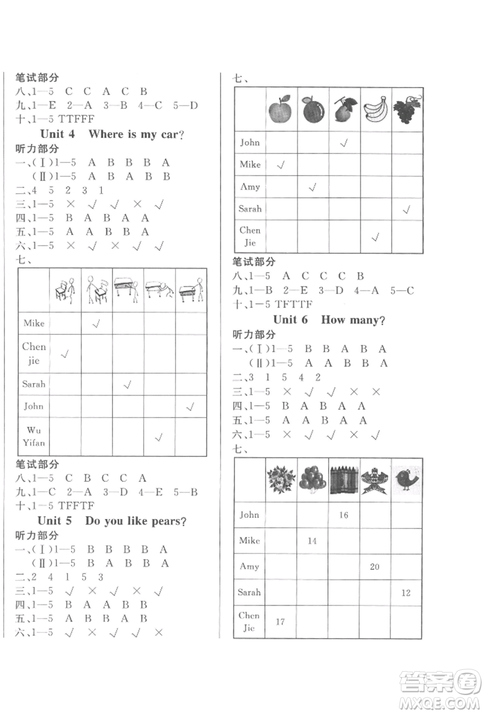 西安出版社2022狀元坊全程突破導(dǎo)練測三年級下冊英語人教版東莞專版參考答案