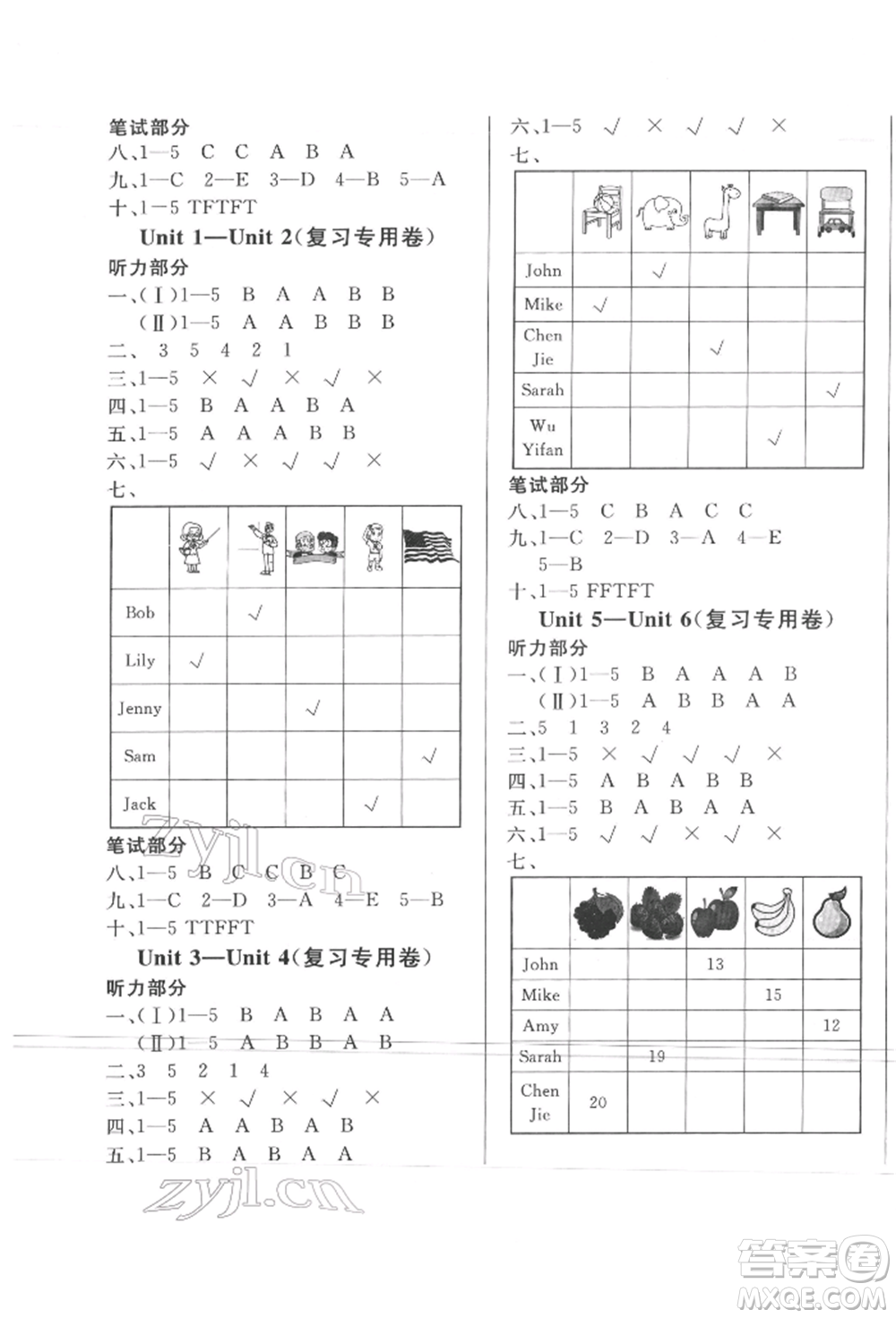 西安出版社2022狀元坊全程突破導(dǎo)練測三年級下冊英語人教版東莞專版參考答案