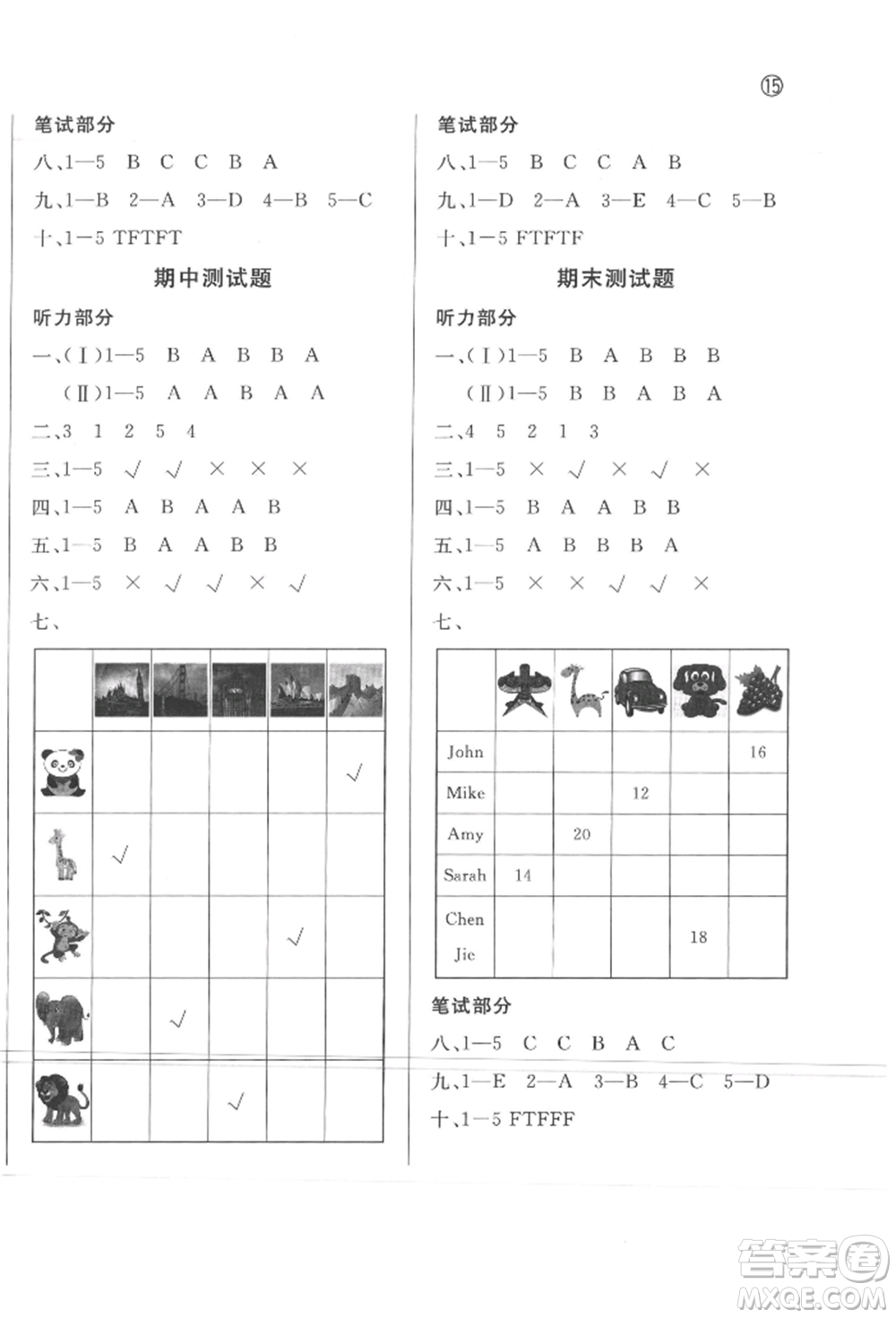 西安出版社2022狀元坊全程突破導(dǎo)練測三年級下冊英語人教版東莞專版參考答案