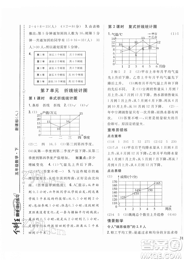 吉林人民出版社2022全科王同步課時(shí)練習(xí)數(shù)學(xué)五年級(jí)下冊(cè)新課標(biāo)人教版答案