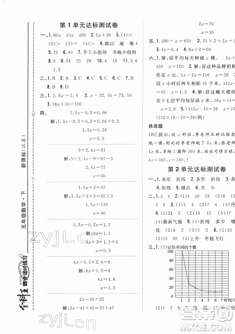 吉林人民出版社2022全科王同步課時練習數(shù)學五年級下冊新課標蘇教版答案