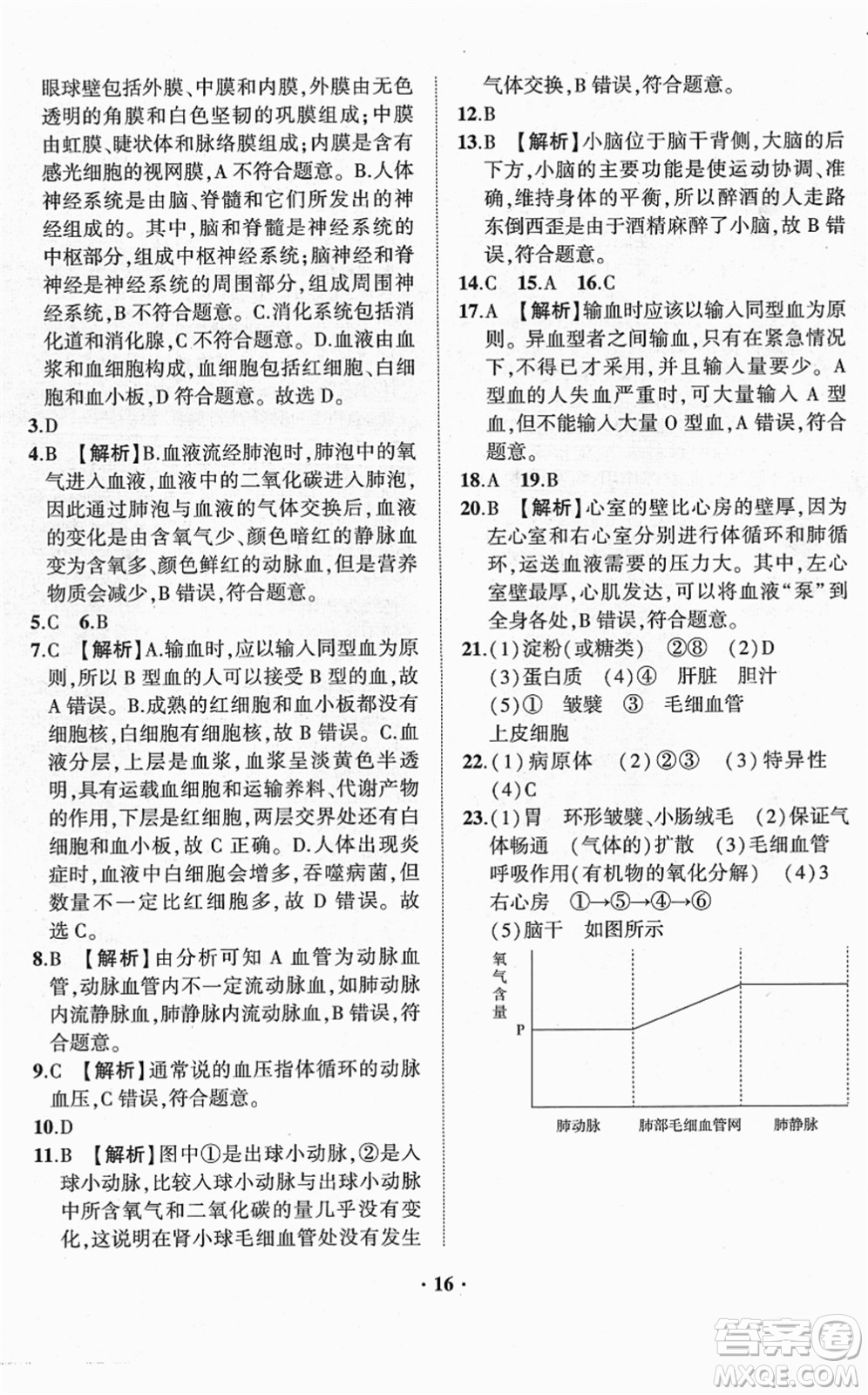 山東畫報(bào)出版社2022一課三練單元測試七年級生物下冊JN濟(jì)南版答案