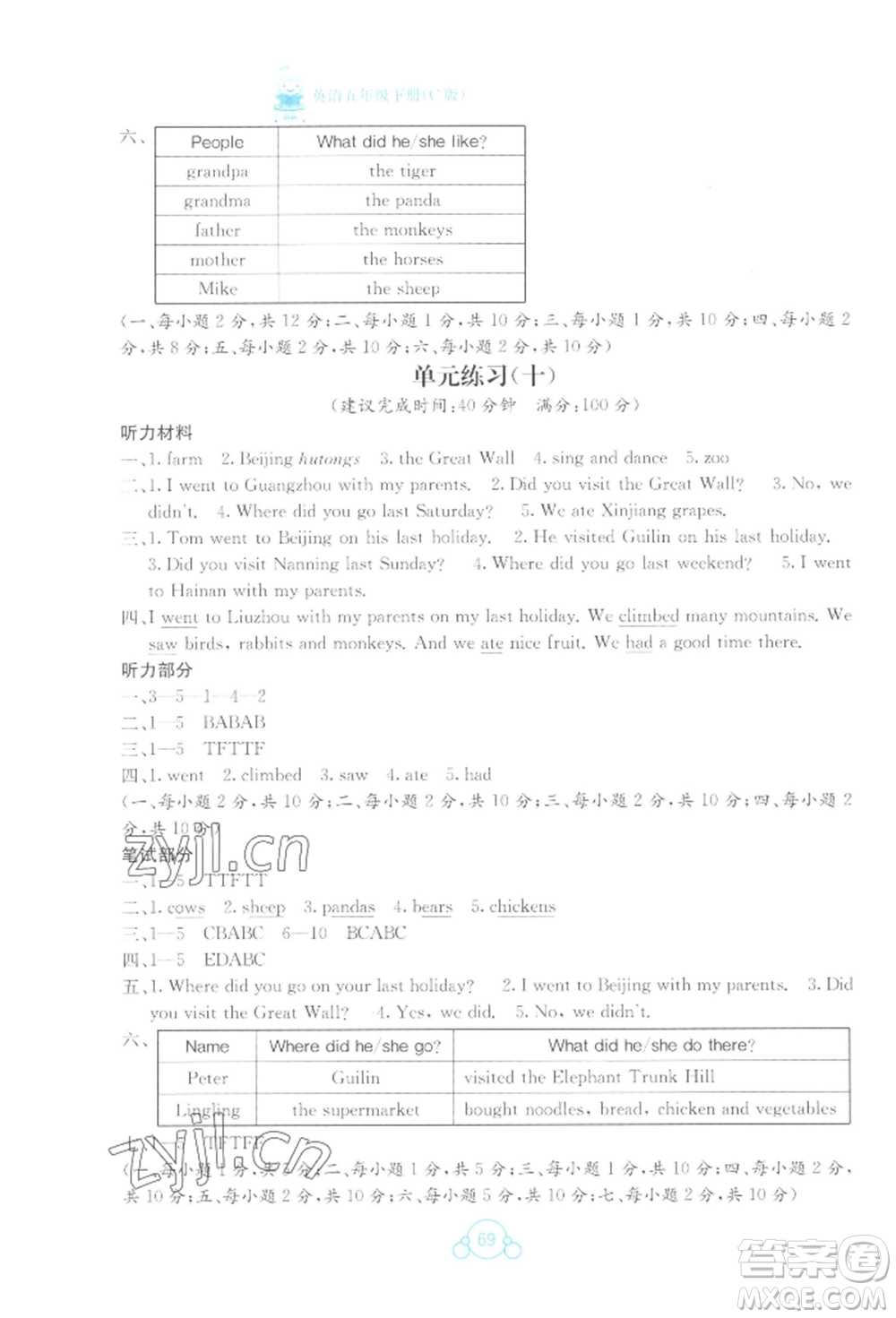 廣西教育出版社2022自主學習能力測評單元測試五年級下冊英語接力版參考答案