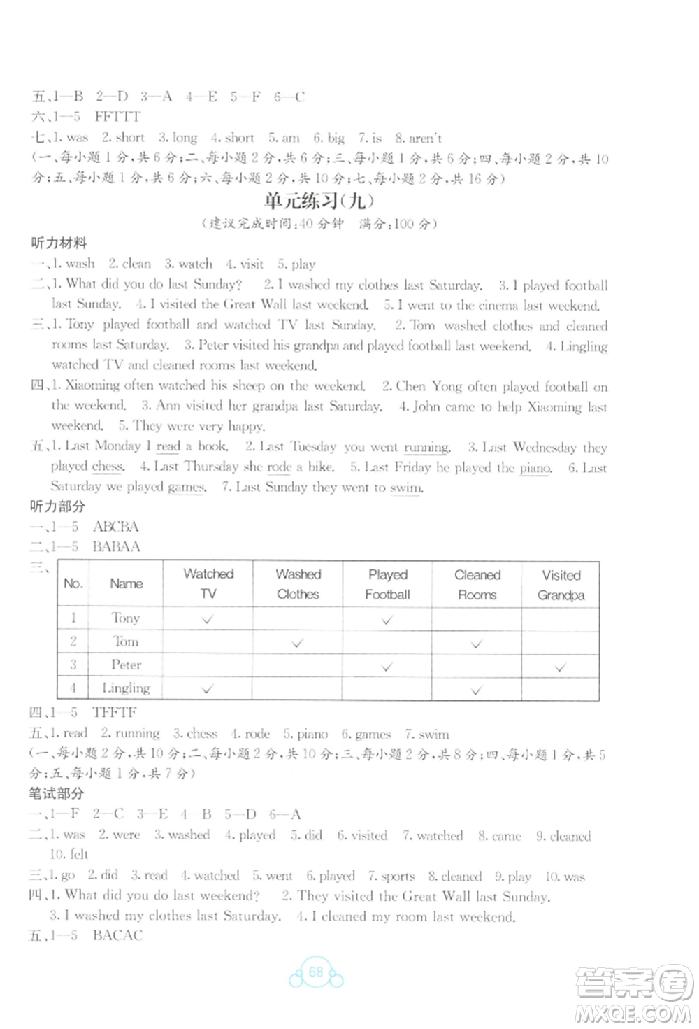 廣西教育出版社2022自主學習能力測評單元測試五年級下冊英語接力版參考答案