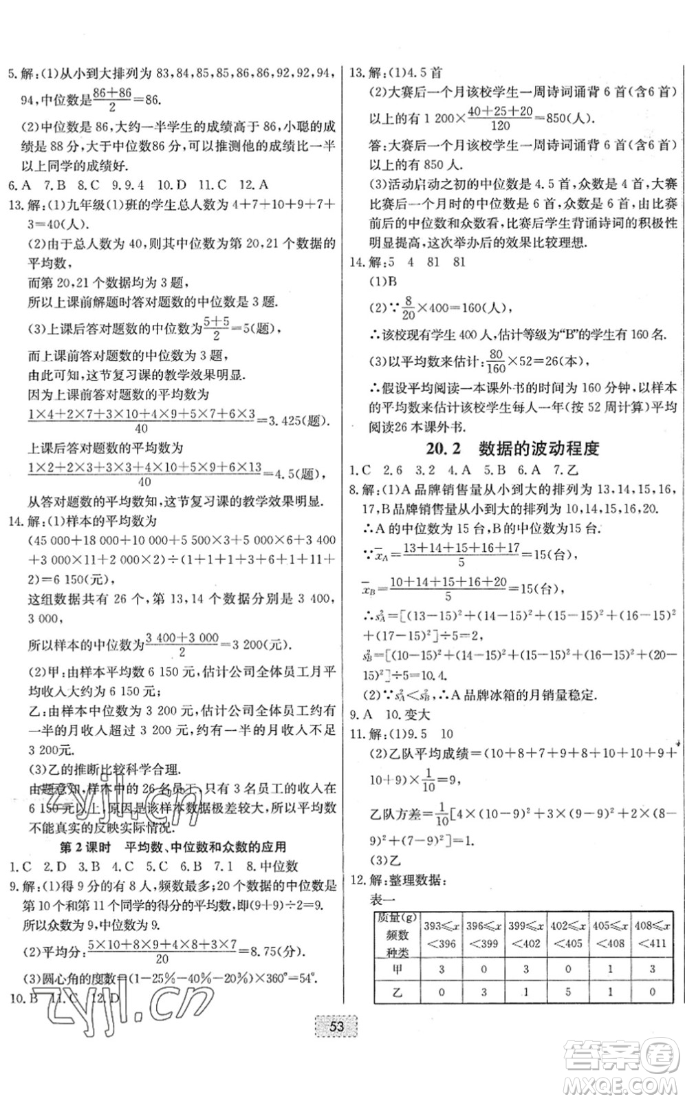 遼寧少年兒童出版社2022練重點(diǎn)八年級(jí)數(shù)學(xué)下冊(cè)RJ人教版河南專版答案