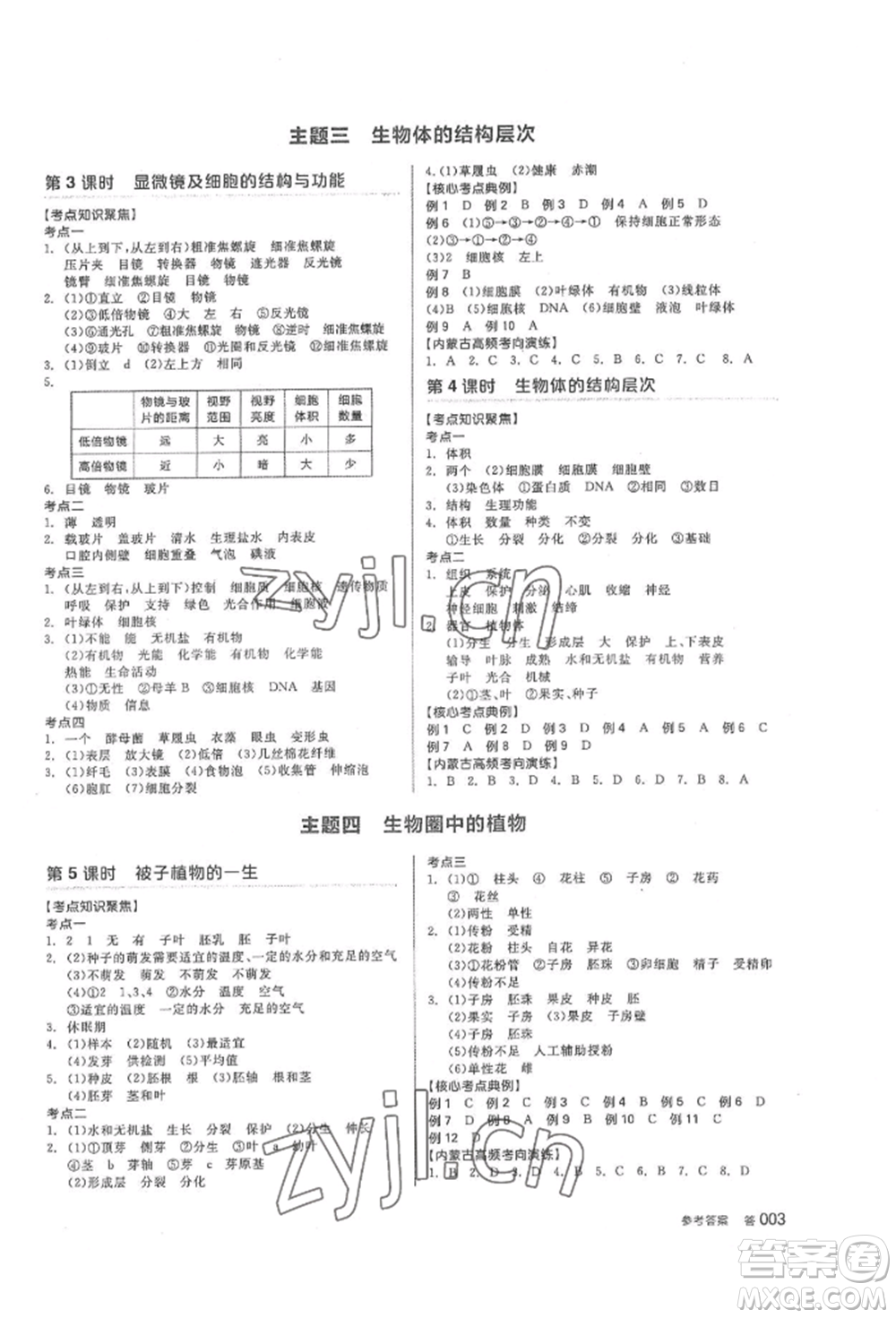 陽光出版社2022全品中考復(fù)習(xí)方案聽課手冊(cè)生物學(xué)通用版內(nèi)蒙古專版參考答案