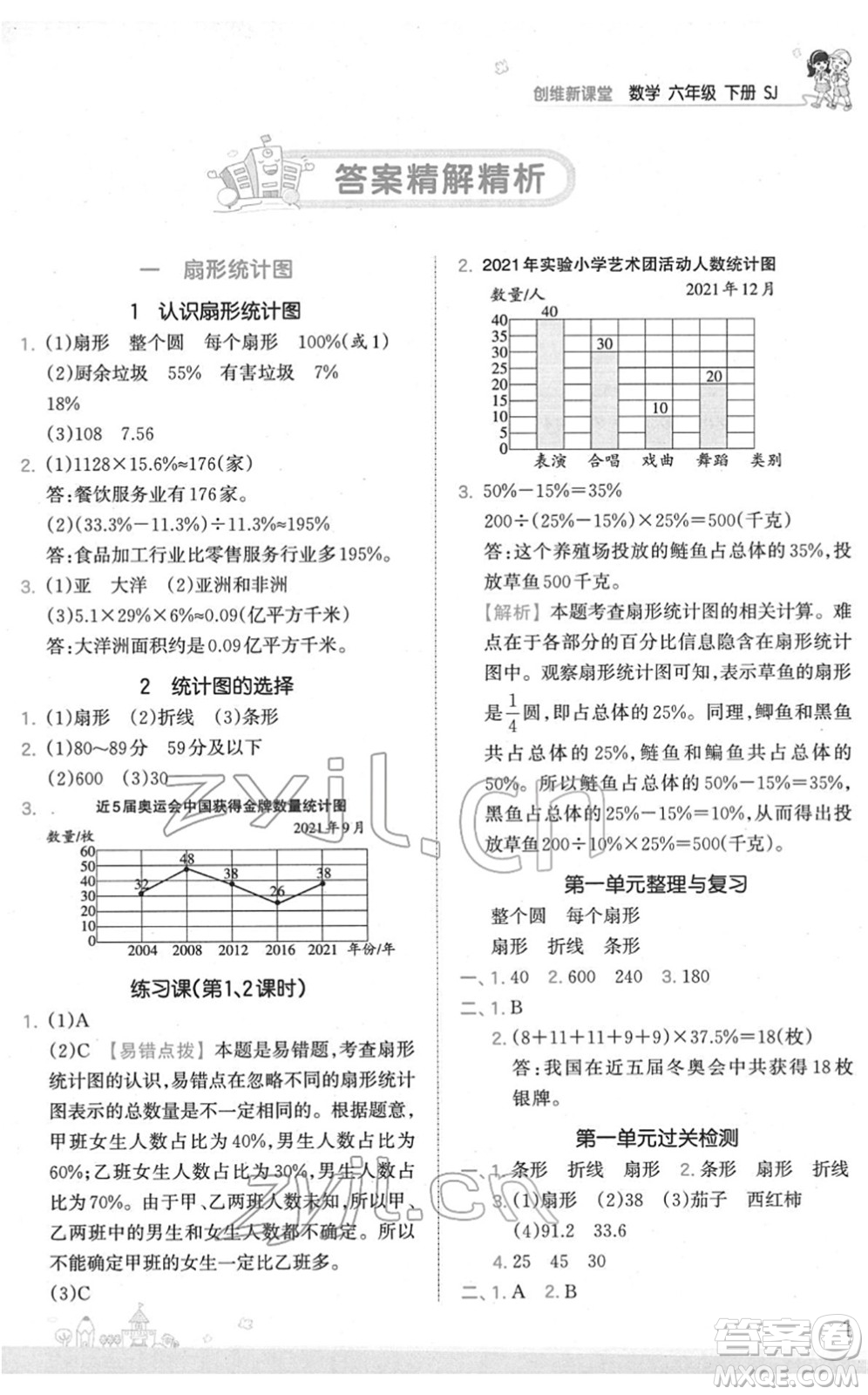 江西人民出版社2022王朝霞創(chuàng)維新課堂同步優(yōu)化訓(xùn)練六年級數(shù)學(xué)下冊SJ蘇教版答案