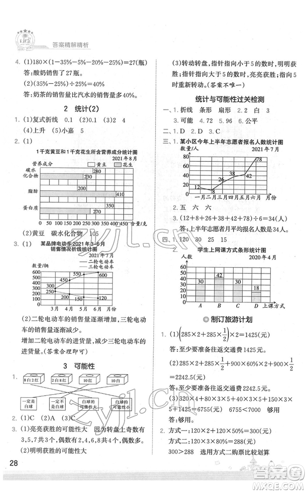 江西人民出版社2022王朝霞創(chuàng)維新課堂同步優(yōu)化訓(xùn)練六年級數(shù)學(xué)下冊SJ蘇教版答案