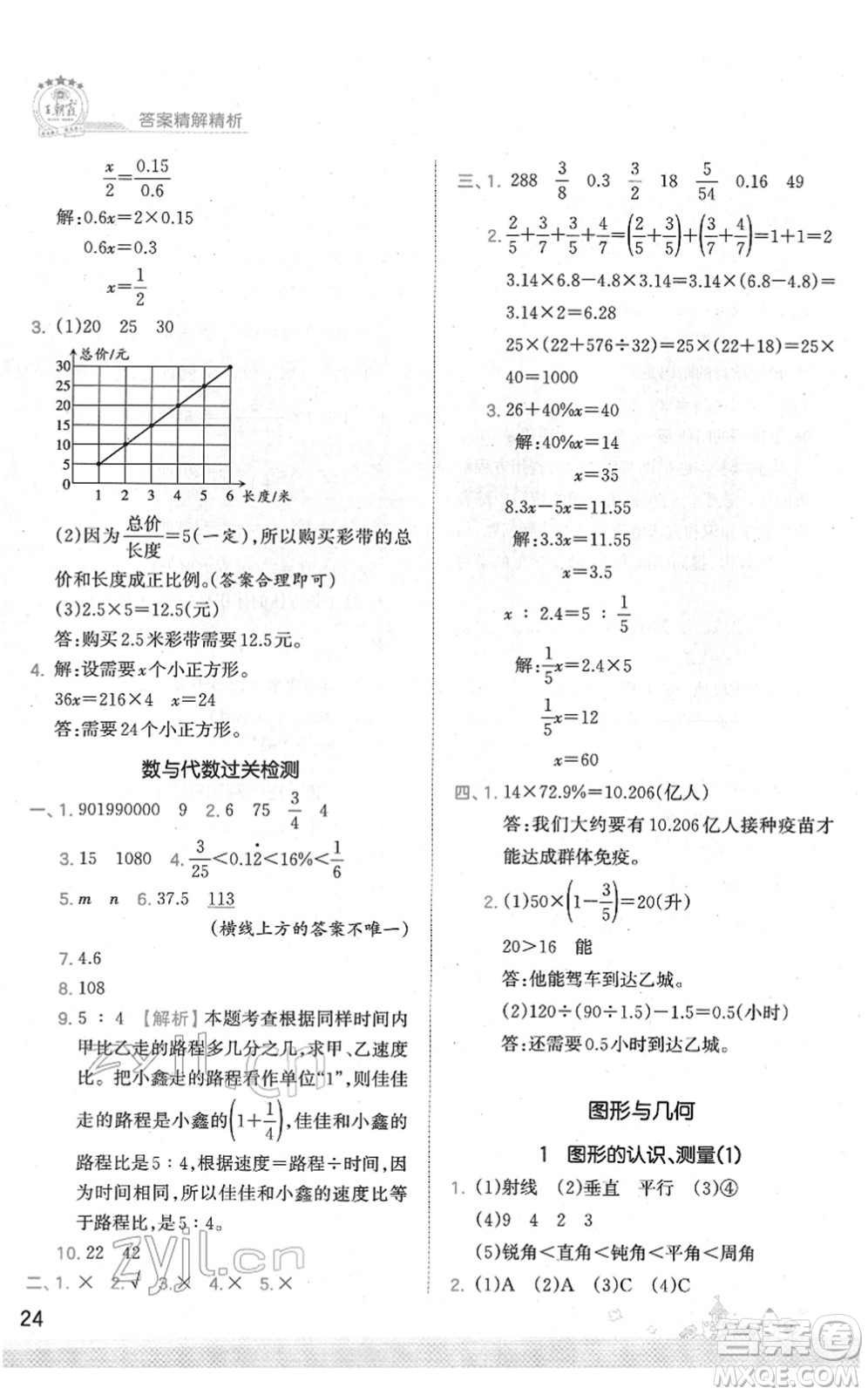 江西人民出版社2022王朝霞創(chuàng)維新課堂同步優(yōu)化訓(xùn)練六年級數(shù)學(xué)下冊SJ蘇教版答案