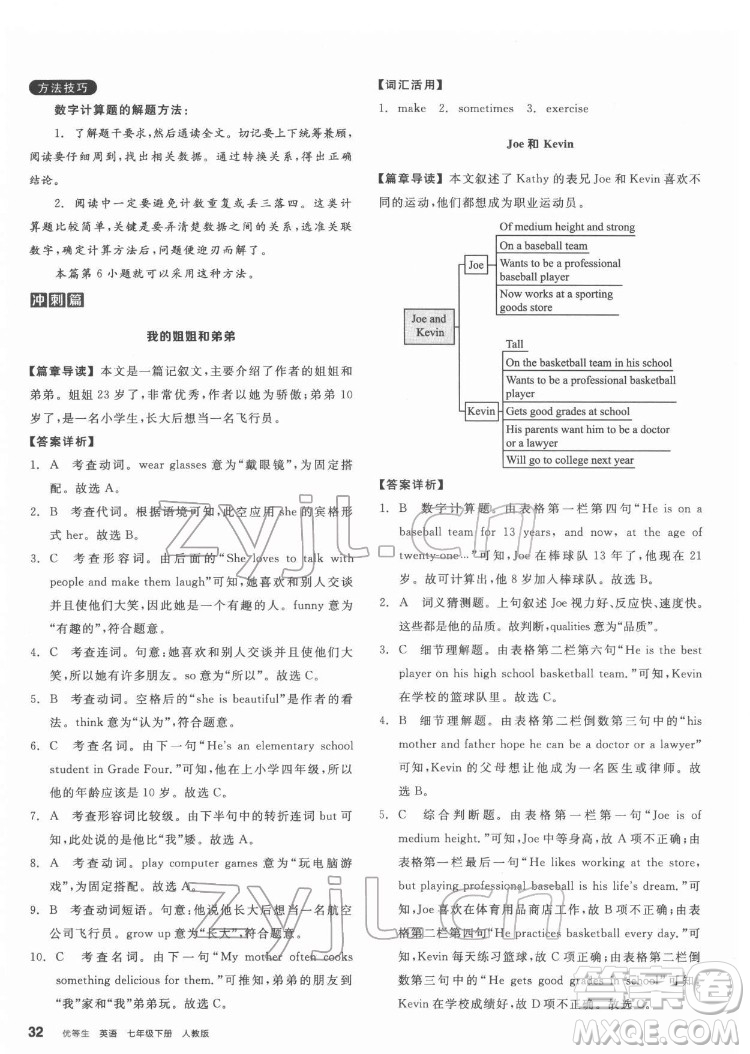 陽(yáng)光出版社2022練就優(yōu)等生七年級(jí)英語(yǔ)下冊(cè)RJ人教版答案