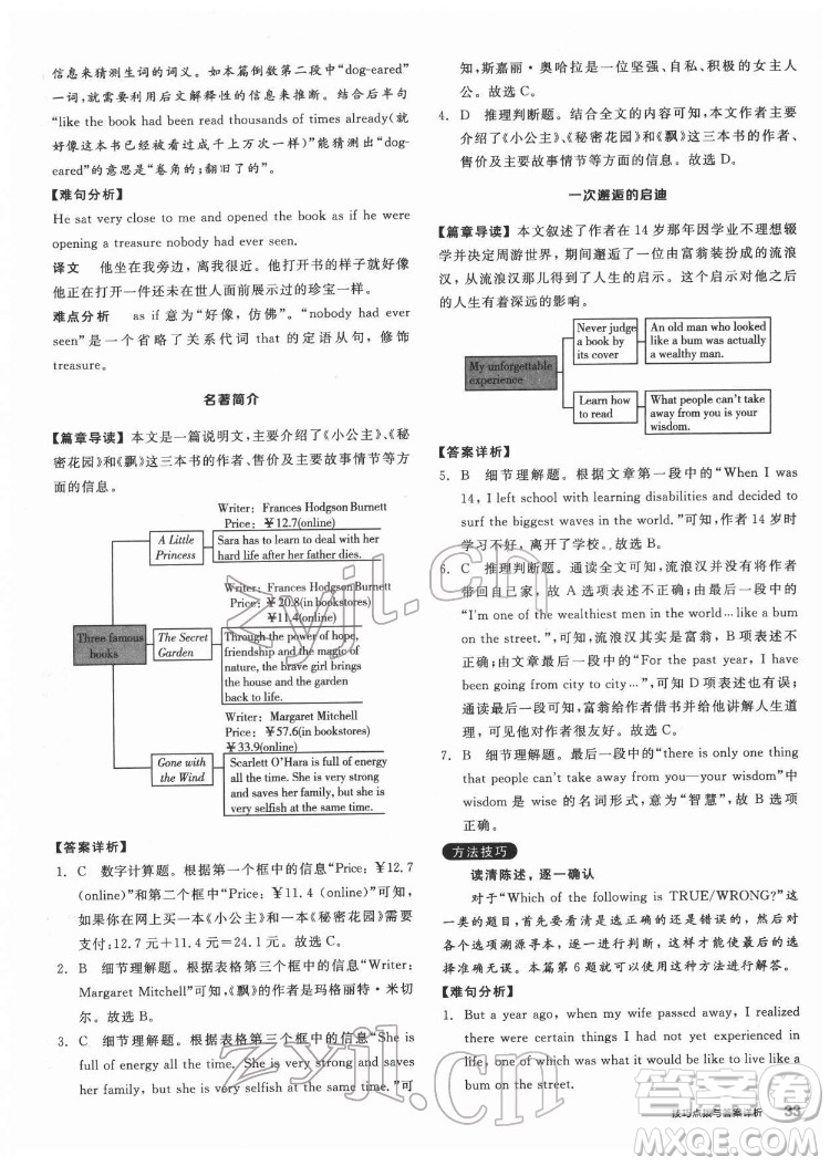 陽(yáng)光出版社2022練就優(yōu)等生八年級(jí)英語(yǔ)下冊(cè)RJ人教版答案