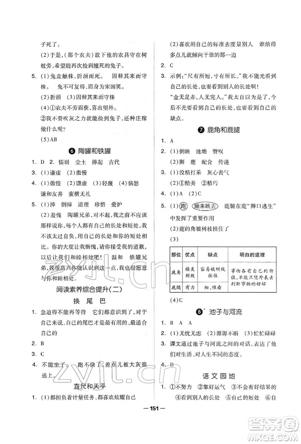 山東科學(xué)技術(shù)出版社2022新思維伴你學(xué)單元達(dá)標(biāo)測試卷三年級下冊語文人教版參考答案