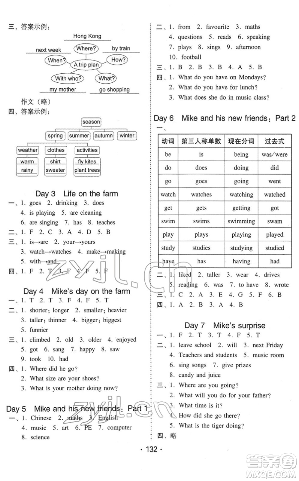 安徽人民出版社2022教與學(xué)課時(shí)學(xué)練測(cè)六年級(jí)英語(yǔ)下冊(cè)人教PEP版答案