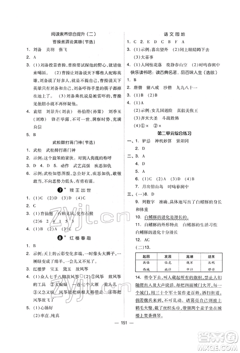 山東科學技術出版社2022新思維伴你學單元達標測試卷五年級語文人教版參考答案