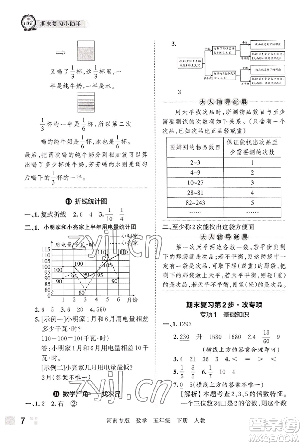 江西人民出版社2022王朝霞各地期末試卷精選五年級(jí)下冊(cè)數(shù)學(xué)人教版河南專版參考答案