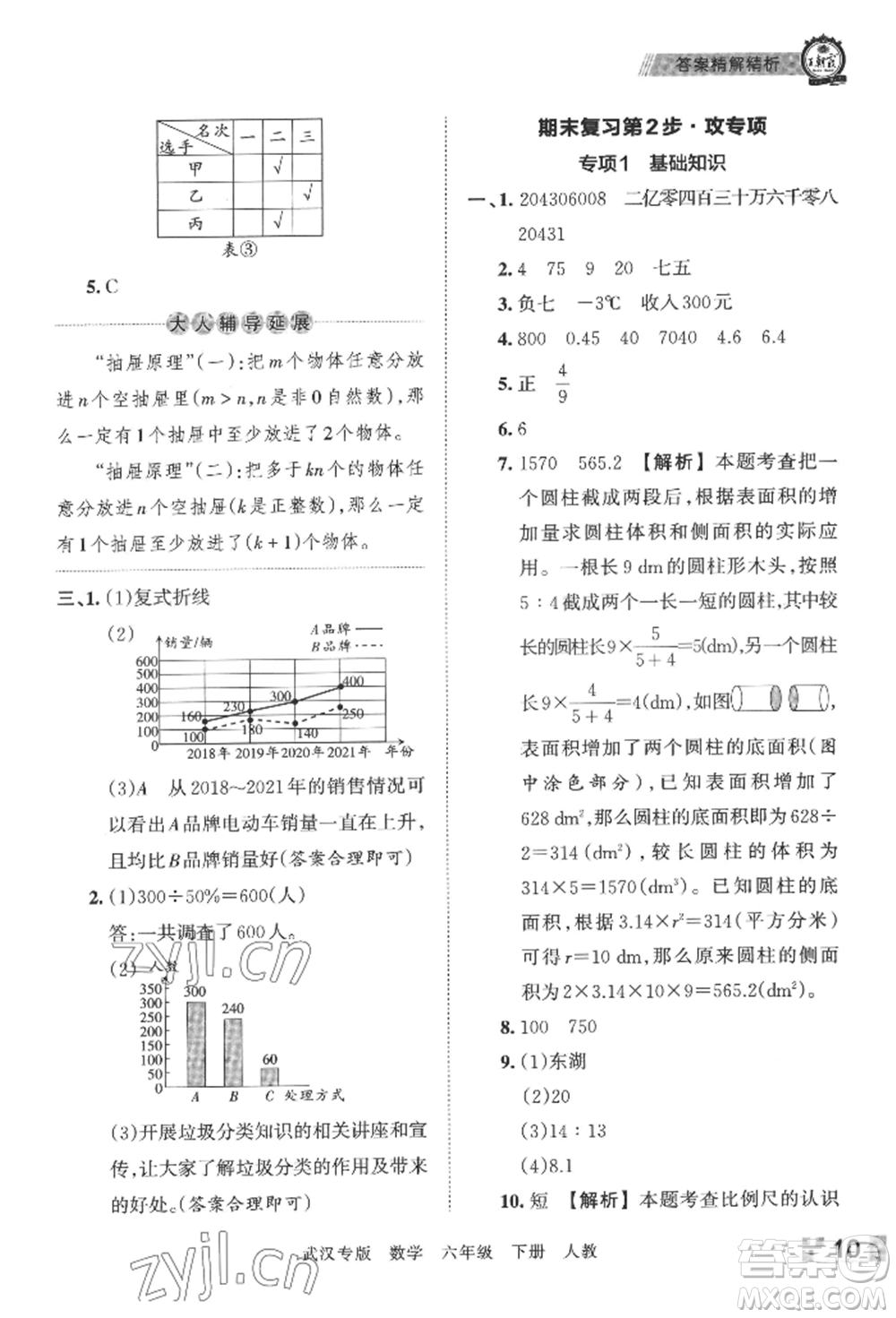 江西人民出版社2022王朝霞期末真題精編六年級下冊數(shù)學(xué)人教版武漢專版參考答案