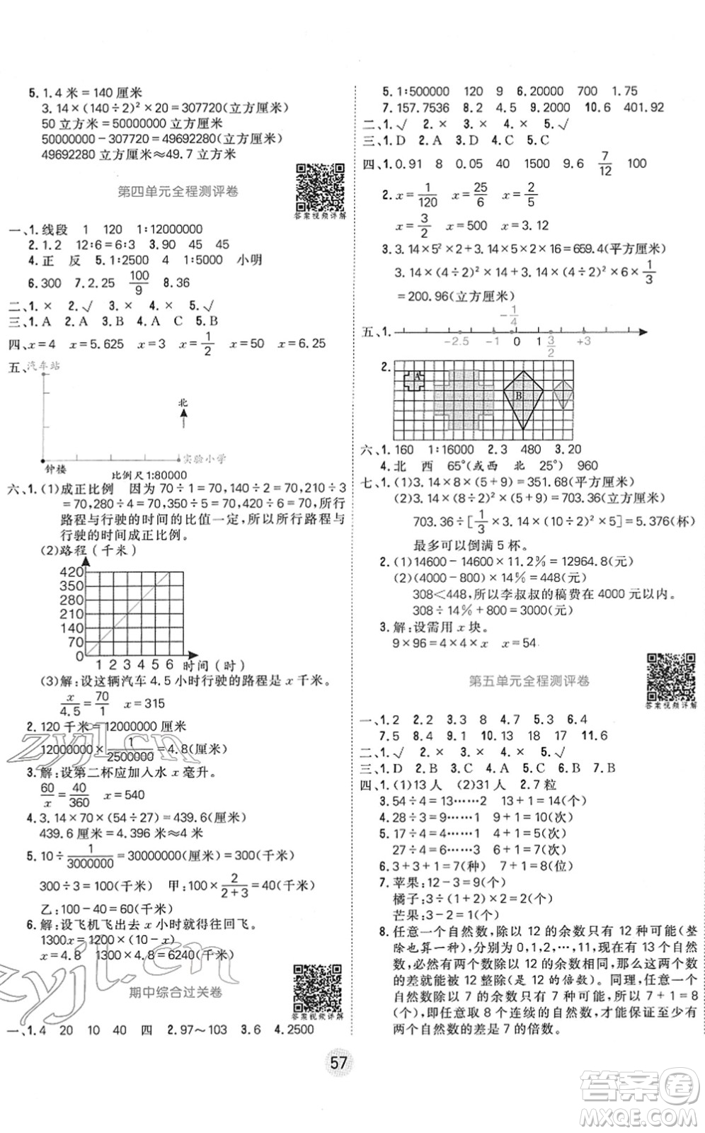 天津人民出版社2022核心課堂六年級數(shù)學下冊RJ人教版答案