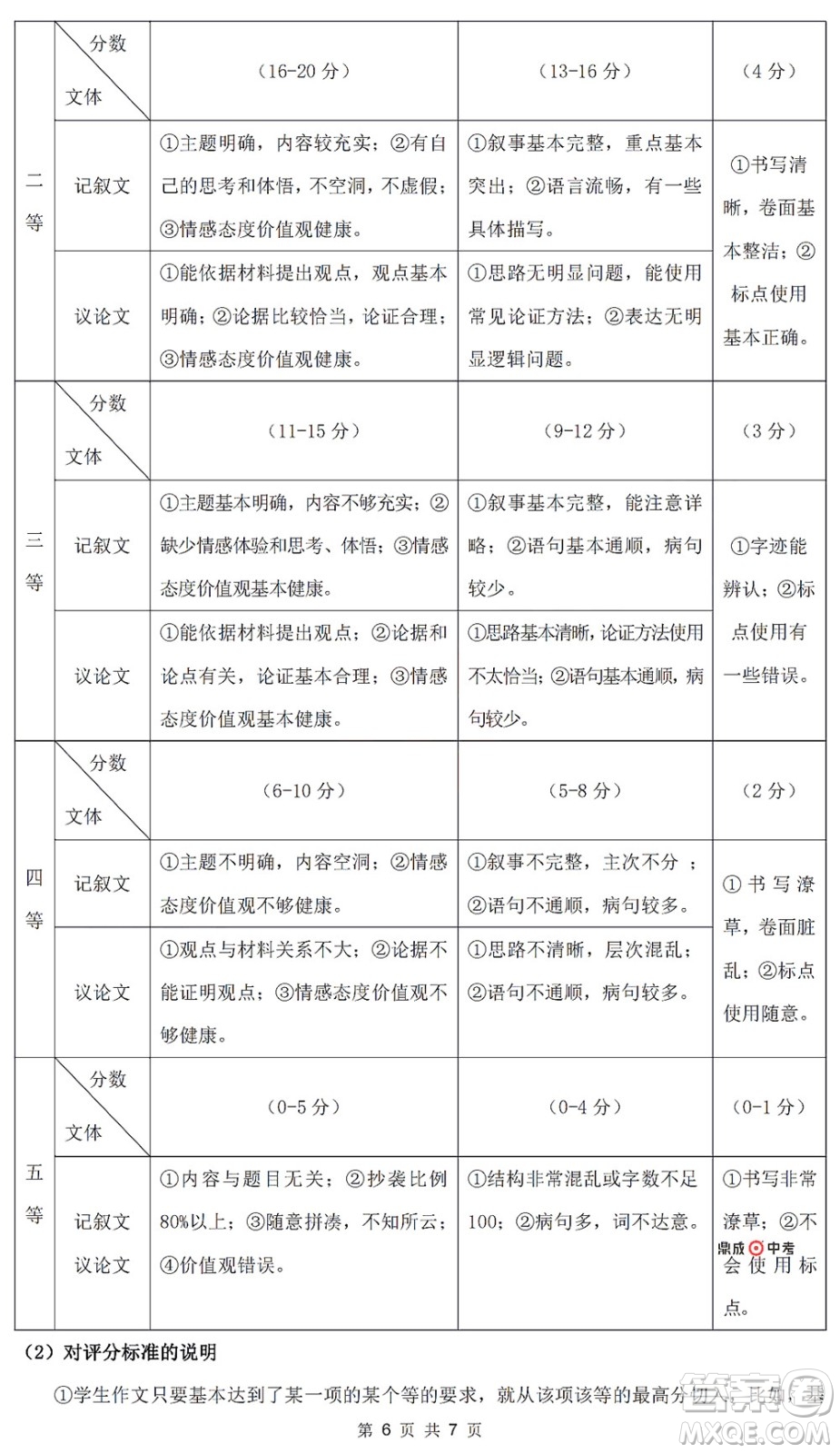 2022年鄭州市中招適應(yīng)性測(cè)試語(yǔ)文試卷及答案