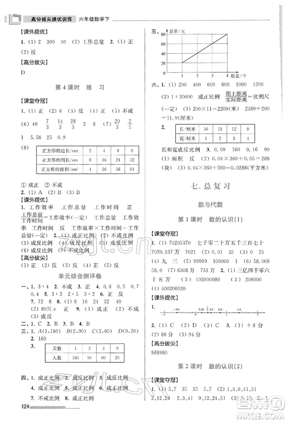 江蘇鳳凰美術(shù)出版社2022超能學(xué)典高分拔尖提優(yōu)訓(xùn)練六年級(jí)下冊(cè)數(shù)學(xué)江蘇版參考答案