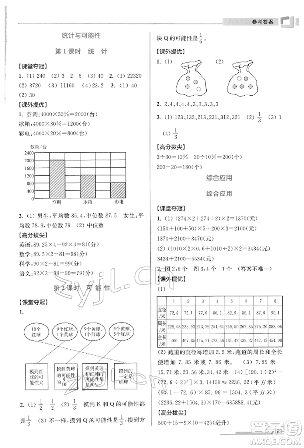 江蘇鳳凰美術(shù)出版社2022超能學(xué)典高分拔尖提優(yōu)訓(xùn)練六年級(jí)下冊(cè)數(shù)學(xué)江蘇版參考答案